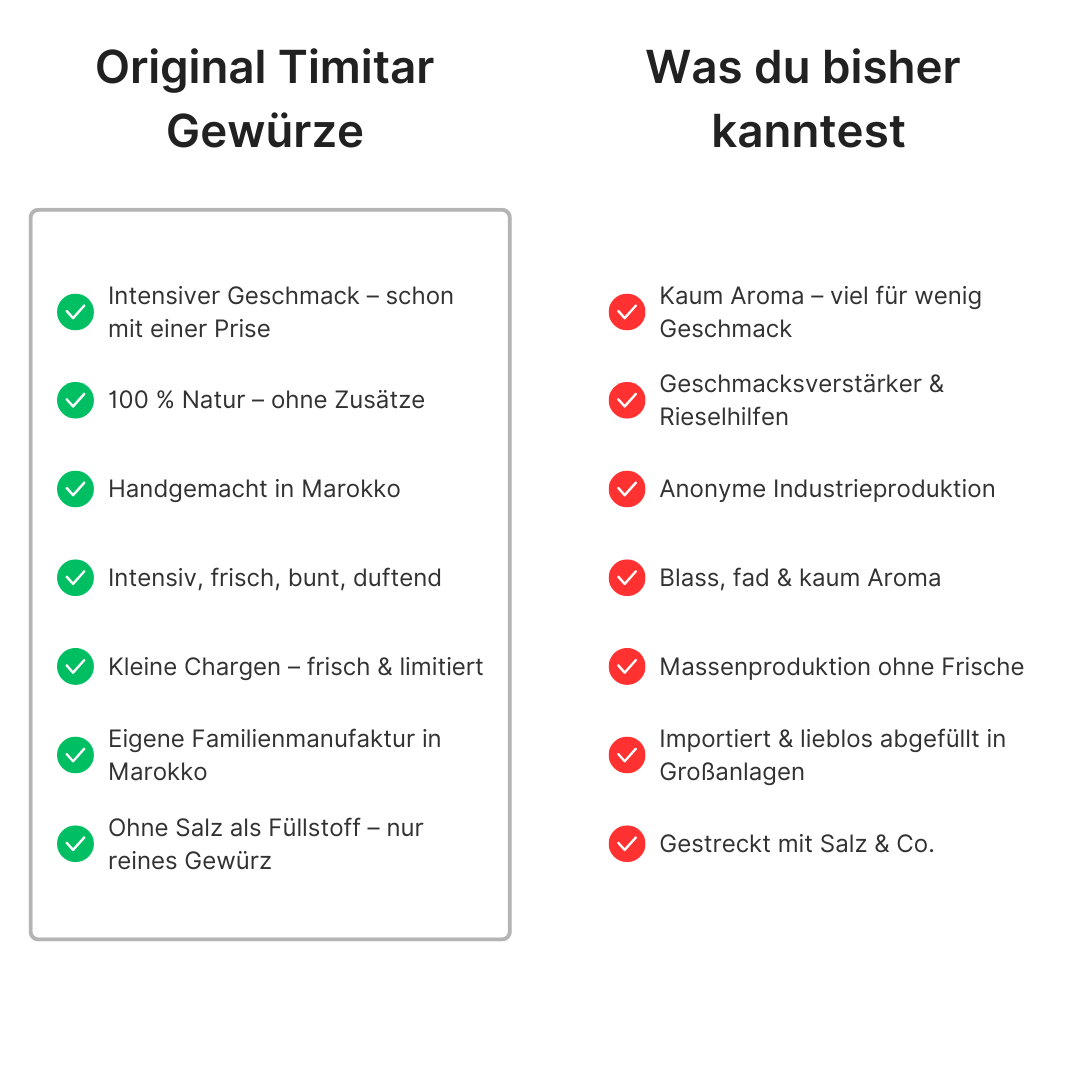 Orientalisches Gewürz Set
